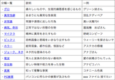 説明 痛々しいものや、生理的嫌悪感を感じるもの|グリーン姉さん あまりにも異常な性表現 常識や道徳に反した行為 分類一覧 一例 グ旦 異赏性避 非常識 病気、奇形 マイクラ ビックリ 淫乱テディベア 黒い太陽731 扇風機 おばさん 野崎コンビーフ ウォーリーを探さないで アステカの祭壇 アナゴさん 愛の妖精ぷりんてぃん アケビコノハ コチニール色素 exeファイル捨てたい |正常ではない形態の生物 精神に異常をきたすもの !恐怖画像と悲鳴をいきなり出すもの 超常現象、 都市伝説、 怪談など ジョーク、 電邃 珍生物 直罢 PC被害 ネタ|ネタ的な意味のもの 常人と波長の合わない基地外 珍しい特徴や能力を持った生物 知って衝撃な事実 パソコンに何らかの被害が及ぶもの