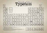 PeriodiccTable of Typefaces Popular, Influential, Notorious Symbo