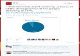 TFYC @TFYCapitalists Follow CAPTAISTS I think feminists aren't covering us because of the demographics of the people donating to TFYC pic.twitter.com/tzyW2HbSIN Reply ta Retweet * Favorite More Gender 40.52% of total sessions male female 94.1% RETWEETS FAVORITES coi 46 41 9:35 AM-22 Aug 2014 Flag media Ben Spurr@Bendilin -4h @TFYCapitalists You would think feminists would want to donate more money to compensate, wanting that 50/50 equality and all in everything. Daniel Litzenberg @LitzAholic-4h @TFYCapitalists I feel like feminist coverage would want to report on this even more because men are the primary donors. It's a positive