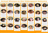 Actual Women in the Videogame Industry This is a sample of the many women who have directly contributed towards some core aspect of video game development, be it technically or artistically according to 4chan's/v/ Dona Bailey Programmer/Designer Fumie Kumatani Kellee Santiago Kiki Wolfkill Linda Currie Designer, Programmer Working since 1980s Yoko Shimomura Music. Working from theArtist, Producer. Working 1980s. Street Fighter 2, Programmer at DoubleMusic. working since the ThatGameCompany's Flow, Flower since 1990s. Project Gotham Racing series, Crackdown, Fable, Mass 1980s. NiGHTS into Wizardry series, Jagged Brutal Legend, Costume Dreams, Phantasy Star Alliance series series, Sonic series, Kingdom Hearts, Mario & Luigi, Smash Bros series Terri Brosius Design, Writing, Voice Ayako Sasc Rieko Kodama Game Designer. Working since the 1980s. Alex Kidd, Fantasy Zone ar Music. Working since Tactics Advance Racer, Street Fighter Game Designer Woking Matsumae Manami Matsumae1990s. Final Fantasy Music. Working from the 1980s. Megaman series Michiru Yamane from the 2000s. System Shock series, Thief series, Guitar Hero series, Freedom Force, Writer. Myst 3, Producer, Artist. God of War series, Twisted Music. First work in 1987 Castlevania, Dance Dance Revolution Extreme, Rocket Knight Adventures, Skullgirls Ex:HR. 15+ years. Phantasy Star, Sonic theJad Cocoon 2, Sove Amy Hennig Artist, Designer, Director Working since the 1990s Mariel CartwrightLegacy of Kain series, Artist. Skullgirls, Mega64 Carol Shaw Programmer, Designe Recognised as the first Designer. Portal, Left4Dead, Quantum Ayami Kojima Sherry McKenna Corrinne Yu Programmer, Technology Director. Working since the 1980s. King's Quest, Founder of Oddworld Uncharted series Artist. Working since the nhabitants, Producer The Oddworld series 1990s. Castlevania series, Not related to Kojima. female games Designer (approx 1978) Programmed River Raid Anachronox, Quake 2 engine, Brothers in Arms, Direct 3D, Halo 4 Roberta Williams Sierra founder, Game Designer, Writer. Working since the 1980s. King's Quest series Phantasmagoria Jane Jensen Lorraine McLees Writer, Designer. WorkingWriter, Designer. Sierra 1980s. Quest for frm the 1990s, kiMarianne Krawczyk Quest, Police Quest, Gabriel Knight Artist. Working since 1990s. The Halo series, Glory series, King's Quest Writer. God of War series Shank, Prince of Persia: Forgotten Sands Mari Shimazaki Character Designer Bayonetta, Okami. series ni. Artist. Supergiant's Bastion, Transistor. original image created: 28th march 2013. last updated: 24rd August 2014 made for 4chan with assistance from/gd/ and /lit,/ Anita Sarkeesian World of Warcraft