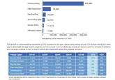 Cybersquatting 402,882 False Association 78,562 Pay-Per-Click 29,504 19,737 11,473 1,464 eCommerce Sites Domain Kiting Offensive Content 0 100,000 200,000 300,000 400,000 Brandjacking activity measured in Q1, 2008 The growth in cybersquatting represents a 40% increase for the year. Using brand names as part of a domain name is an easy way to drive traffic through search engines, and since most common dictionary words are already used for domains, fraudsters and criminals continue to turn to brand names and trademarks when they register domains 03-07 19,579 1,311 31,818 72,206 342,512 16,825 Annual brandjacking activity measured in March 2008. Threat types are not exclusive of other threats. Data is based on weekly samples averaged Threat Type Domain Kiting Offensive Content Pay-Per-Click False Association Cybersquatting eCommerce Sites 01-07 11,015 1,395 50,743 75,167 286,801 21,093 02-07 37,634 2,138 73,774 107,316 311,050 22,639 04-07 9,426 1,365 27,098 72,582 382,248 16,849 01-08 11,473 1,464 29,504 78,562 402,882 19,737 QTDYOY 4% 5% -42% 5% 40% -6% 22% 7% 9% 8% 5% 17% over one quarter