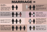 MARRIAGE MAN +WOMAN 棘44 NUCLEAR FAMILY) Genesis 2:24 MAN +BROTHER'S WIDOW (LEVIRATE MARRIAGE) Genesis 38:6-10 -wives subordinate to their husbands -interfaith marriages forbidden marriages generally arranged, not based on romantic love .bride who could not prove her virginity was stoned to death 1 -widow who had not borne a son required to marry her brother in law -must submit sexually to her new husband MAN +WIVESCONCUBINES R----- +HIS VICTIN Deuteronomy 22:28-29 Abraham (2 concubines), Gideon (1), Nahor (1), Jacob (1), Eliphaz (1), Gideon (2 1), Caleb (2), Manassah (1), Solomon (300), Belshazzar P1) -virgin who is r---- must marry her r----- r----- must pay victim's father 50 shekels of silver for property loss MALE SOLDIER+PRISONER OF WAR Numbers 311-18 Deuteronomy 21:1114 MAN+WOMAN+WOMANS PROPERTY Genesis 16 under Moses' command, Israelites kill every Midianite man, woman and child; save for the virgin girls who are taken as spoils of war -wives must submit sexually to their new owners man could acquire his wife's property including her slaves MAN + WOMAN WOMAN+WOMAN. (POLYGANY) MALE SLAVE FEMALE SLAVE Exodus 21:4 Lamech (2 wives), Esau (3), Jacob (2 Ashur (2), Gideon (many), Elkanah (2), David (many), Solomon (700), Rehaboam (3), Abijah (14), Jehoram, Joash, Ahab, Jeholachin, Belshazzar slave owner could assign female slaves to his male slaves -female slaves must submit sexually to their new husbands
