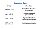 Important Dates Date Deadline Claim Form Deadline (postmarked) March 2, 2015 Exclusion Deadline (postmarked) April 1, 2015 April 1, 2015 May 1, 2015 Objection Deadline (filed and postmarked) Final Approval Hearing at 10:00 a.m.