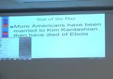 Stat of the Day ■More Americans have been married to Kim Kardashian then have died of Ebola