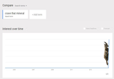 compare search terms crave that mineral Search term + Add term Interest over time News headlines ? Forecast 2 a 2005 2007 2009 2011 2013 KI>