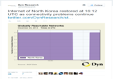 Dyn Research * 塩Follow @DynResearch Internet of North Korea restored at 16:12 UTC as connectivity problems continue twitter.com/DynResearch/st.·. わ ★ Globally Reachable Networks December 23, 2014 Times in UTC 4.0 3.5 3 3.0 2.5 2.0 1.5 Z 1.0 0.5 North Korea 0.0 15:00 16:00 Dyn Source: BGP Data Favo FAVORITES 38 7 11:42 AM-23 Dec 2014
