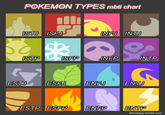 Which Pokemon Type Are You Myers Briggs Type Indicator Mbti Know Your Meme
