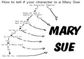 How to tell if your character is a Mary Sue Is character female? No Yes Does he use a sword to fight? No Yes Has he ever won a fight? MARY SUE No es Is he a human? Yes No Is he level 1? Yes No Is he a Mary Sue? Yes No Yes he is.