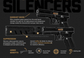 SILENCERS GUNSHOT NOISE When propellant gases expand from the small barrel chamber into open air, the rapid pressure and temperature change creates the characteristic loud gun-blast sound SUPPRESSION Silencers reduce gunshot noise by giving gases a larger,contained space into various expansion chambers (2 to dissipate and cool before exiting Internal baffles (1) divide the silencer for maximum efficiency ADDED BENEFITS Muzzle flash oIncreased reduction accuracy Hearing safe Recoil reduction