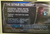 THE GITHUB DICTIONARY" reposotory: 'repos' are big chunks of code that can be edited by Github members "forked"--the term for code editing pull request e-note sent to the original code writer requesting edit rights DAYSWSJ PUT THE VALUATION OF GITHUB AT LIVE 10:43A PT VALLEY$750 MILLION AFTER SERIES-A ROUND FOX 50 DEERE&CO (DE 83.48 0.83 48 ▼ 0.86· ABBOTT LABS RTR: EUROZONE OUTPUT FALLS IN JULY, POINTS TO SHAKY RECOVERYG