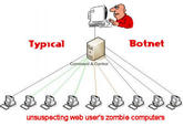 Botnet 4 숲 Typical Botnet mmand & Control unsuspecting web user's zombie computers