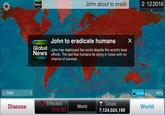 John about to eradi 2 122016 News John to eradicate humans × Global News John has destroyed the world despite the world's best efforts. The last few humans lie dying in holes with no chance of survival. 0 DNA Cures 1 40% Infected ⑦ Dead 7,124,024,199 Disease World World 519,763