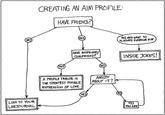 xkcd: Profile Creation Flowchart Found one that wasn't already in the gallery.  And there are more I haven't tracked down yet.
Alt text: "This one goes out to xxCrazyPixie1987xx"
<a href="http://xkcd.com/94/">See it on xkcd</a>