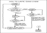 XKCD: Good Code Alt text: "You can either hang out in the Android Loop or the HURD loop." (It doesn't say which loop is which.)
<a href="http://xkcd.com/844/">This comic on xkcd</a>