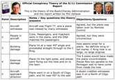 Official Conspiracy Theories "source":http://aneta.org/theories/