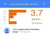 ← Columbine High School 5★ 4★ 3★ 2★ 3.7 40 reviews Has a great indoor shooting range." 3 reviewers