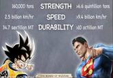 160,000 tons STRENGTH 6.6 quintillion tons 2.5 billion km/hr SPEED 9.4 billion km/hr 34.7 sextillion MT DURABILITY >10 octillion MT THE BOARD OF WIZDOM