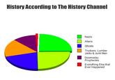 History According to The History Channel Nazis Aliens Ghosts Truckers, Lumber Jacks & Junk Men Doomsday Prophecies ■ Everything Else that Ever Happened