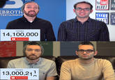 REACT TEENS TERTAINMEN TheFineBros 14,100,000 Subscribers TheFineBros 13,000,211 Subscribers