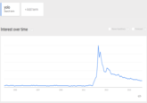 yolo Add term Interest over time News headlines ( Forecast ? 2005 2007 2009 2011 2013 2015 KI>
