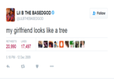 Lil B THE BASEDGOD @LILBTHEBASEDGOD Follow my girlfriend looks like a tree RETWEETSLIKES 5:18 PM-12 Dec 2009
