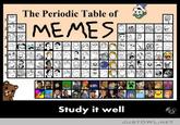 The Periodic Table of Study it well JUSTDWL NET