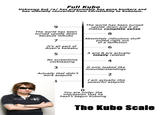 The Kubo Scale  <a href="https://knowyourmeme.com/photos/1149715-sosuke-aizen"><img src="https://i.kym-cdn.com/photos/images/original/001/149/715/d60.png" /></a>