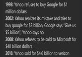 1998: Yahoo refuses to buy Google for $1 million dollars 2002: Yahoo realizes its mistake and tries to buy google for $3 billion, Google says "Give us $5 billion", Yahoo says no 2008: Yahoo refuses to be sold to Microsoft for $40 billion dollars 2016: Yahoo sold for $4.6 billion to verizon