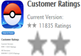 "As of July 31, one day after the update was released.":https://itunes.apple.com/us/app/pokemon-go/id1094591345?mt=8 This rating may have gone down (or up, but what are the chances of that?) since then.