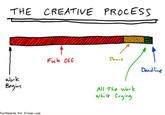 The Creative Process THE CREATIVE PROCESS F--- Of Panic Dendline aoine Work All The werk While Cr)" Toothpaste For Dinner.com