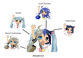 Compiling Izumi Konata Gretel Ikeda Kana Noumi Kudryavka Moetron