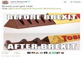 John Prescott @johnprescott な Follow Brexit just got real. Via @markcgreenwood拱oblerone BEFORE BREMIT TOB AFTER BREXIT RETWEETS LIKES 2,180 , 1,844 。鼩鞏 4:17 AM-8 Nov 2016