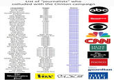 We've seen the make-shift "fake news" list created by a leftist feminist professor. Well, another fake news list has been revealed and this one holds a lot more water.

This list contains the culprits who told us that Iraq had weapons of mass destruction and lied us into multiple bogus wars. These are the news sources that told us "if you like your doctor, you can keep your doctor." They told us that Hillary Clinton had a 98% of winning the election. They tell us in a never-ending loop that "The economy is in great shape!"

This is the real Fake News List (and it's sourced):