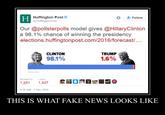Huffington Post HulfingtonPost Follow Our @pollsterpolls model gives @HillaryClinton a 98.1% chance of winning the presidency elections.huffingtonpost.com/2016/forecast/... CLINTON 98.1% TRUMP 1.6% Photos Getty RETWEETS LIKES 1,251 1,937 腐圖 825 AM-7 Nov 2016 THIS IS WHAT FAKE NEWS LOOKS LIKE