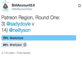 Tyson vs. Sady Doyle ShitAccount3.0 buitar ShitAccountTour Patreon Region, Round One: 3) @sadydoyle v 14) @neiltyson 75% @sadydoyle 25% @neityson O 4,7 9 votes Final results