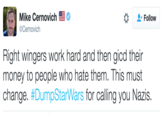 Mike Cernovich Tweet Mike Cernovich @Cernovich Follow Right wingers work hard and then gicd their money to people who hate them. This must change. #DumpStarWars for calling you Nazis.