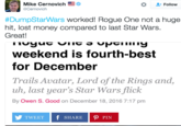 Mike Cernovich Tweet Mike Cernovich Follow Cernovich #DumpStarWars worked! Rogue One not a huge hit, lost money compared to last Star Wars Great! weekend is fourth-best for December Trails Avatar, Lord of the Rings and, uh, last year's Star Wars flick By Owen S. Good on December 18, 2016 7:17 pm