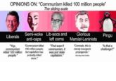 OPINIONS ON: "Communism killed 100 million people" The sliding scale Liberals anti-caps Semi-woke Lib-socs and Glorious left coms Marxist-Leninists Communism kild communism 00 milion people, communism, it killed 100 million but capitalism has was just state probably kiled more. "That wasn't Comrade, this is merely bourgeois propaganda." Also thay were kuaks "Is that a challenge?" "Yup, people, capitalism.