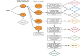 Lolcow Flowchart Single person or very closely related duo? What's so funny? Cosplaycow Yes Female, and their hobby / job is modeling fashion, camwhoring, or cosplay related Yes Their Job No Careercow Is art their career? Have they been producing art for years and sustain themselves with it? Yes Their Art No No Artcow Yes Are they mentally ill in a way that would probably indicate they're not in control of their behavior? Their Behavior Yes Skitzocow Community Watch No Are they a kind of terrible person which has no political divide and everyone just thinks they're c----? Nothing Yes Horrorcow Go shitpost in the Dobson thread instead No Are they gullible enough to be trolled by less-retarded retards calling themselves "Clyde Cash"? ULAY Lolcow No Are they a t----- who knows all the other trannies on Twitter and crusade in the name of Social Justice? es Rat King Dramacow