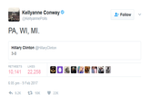Kellyanne Conway Follow KellyannePolls PA, WI, MI. Hillary Clinton@HillaryClinton 3-0 RETWEETSLIKES 10.141 22.258 囹0s@粥圖哨画 6:05 pm-9 Feb 2017