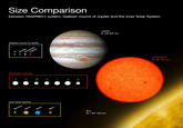 TRAPPIST-1’s planets may be Earth-sized, but as a system it bears more resemblance to Jupiter and its largest moons

Image Credit: ESO/O. Furtak