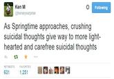 Ken M @horseysurprise Following As Springtime approaches, crushing suicidal thoughts give way to more light- hearted and carefree suicidal thoughts わt ★ RETWEETS FAVORITES 631 1,251