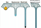 the hole jontron is digging for himself Sun Neutron star Black hole