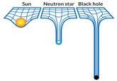 SunNeutron star Black hole