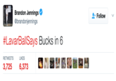 Brandon Jennings @brandonjennings Follow #LavarBallSays Bucks in 6 RETWEETS LIKES 3,7256,373