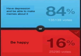 Have depression and be able to make memes about it 84% 0 135139 votes or 16% Be happy 25290 votes