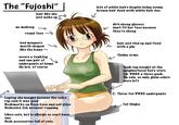 The "Fujoshi lots of whlte halrs desplte belng young brown halr dyed with whlte hair dye halr like she just woke up↓ dirt cheap glasses don't flt her face because they're cheap no makeup → round face → bad manners mouth shaped like the kana halr just tled up and flxed with a pln flabby arms wears a tanktop and one palr of underpants at home No bra, of course Tank-top bought at the nelghborhood Saty store for Y980 a three-pack. On sale, so only plaln colors were le什 Three-for-Y980 underpants Laptop she bought beeause the sales rep sald It was good Bookmarks on Boys-Love and cat sites Dedieated 2ch browser rumning fat thighs Likes cats, but is allergle so cant have one. Desk accessorles full of cats.
