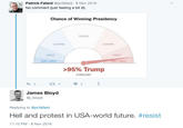 Patrick Fafard @pcfafard 8 Nov 2016 No comment (just feeling a bit i Chance of Winning Presidency TOSSUP LEANING LEANING LIKELY LIKELY VERY LIKELY VERY LIKELY >95% Trump FORECAST わ2 23 3 James Bloyd @j_bloyd Replying to @pcfafard Hell and protest in USA-world future. #resist 11:10 PM 8 Nov 2016