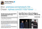 Parker Molloy @ParkerMolloy Shot: ynetnews.com/articles/0,734.. Chaser: nytimes.com/2017/05/16/wor US intel sources warn Israel against sharing secrets with Trump administration Israel Was Source of Secret Intelligence That Trump Gave to Russians, Officials Say y ADAM GOLDMAN MATTHEW ROENEaG Israeli intelligence officials fear that top-secret information that has been exposed to the United States will be leaked to Russia MATT AUZED MAY nd from Russia to its close ally, Iran. onen Begmen Published 1201 17 14 12 Donald Trump's upcoming inauguration as the next president of the Unted Stafes is causing Israell itelligence officials to lose sleep as we. Disoussions held in closed forums recenty raised fears of a leakage of israeli intelligence top-classied informaten, clandestine modus oprandi and sources, which ha been exposed to the American inteligence community over the past 15 years to Russia-and fom there to Iran. follow Ynetnews Eacetesh and The cause of corcom the suspoons of unreported tes be een presides lect or hs associates and the Kremin, wrose agents are ociahed with intelligence officials in Teran