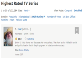 Highest Rated TV Series 1 to 50 of 132,284 titles Next» Sort by: Popularity | Alphabetical IMDb Rating▼ View Mode: Compact | Detailed Number of Votes US Box Office Runtime Year | Release Date 1. Hat (2017-) 1 Not Rated 1 min Short 10.0 Rate this Eirinn O' Kelly shows and discusses his various hats. The show is also riddled in social and political satire that is deeply poignant in today's modern society Star: Eirinn O'Kelly Votes: 207